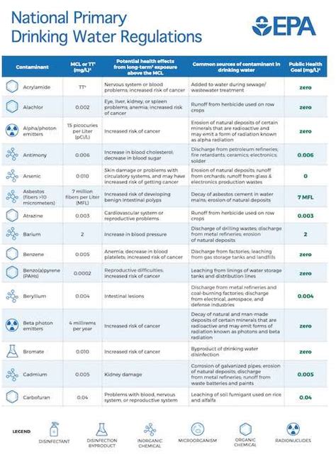 bottled water manufacturer daily testing requirements|bottled water standard requirements.